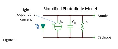 光电二极管工作在什么状态?(图1)