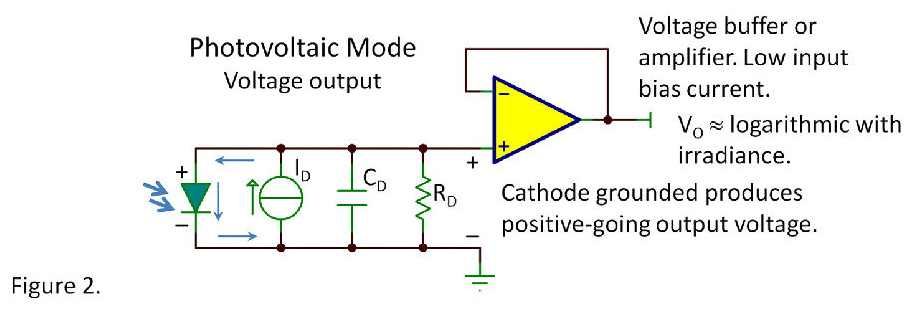 光电二极管工作在什么状态?(图2)